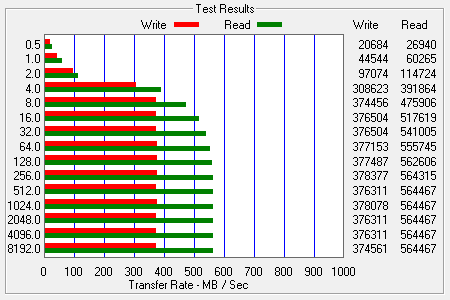 ATTO Bench Results