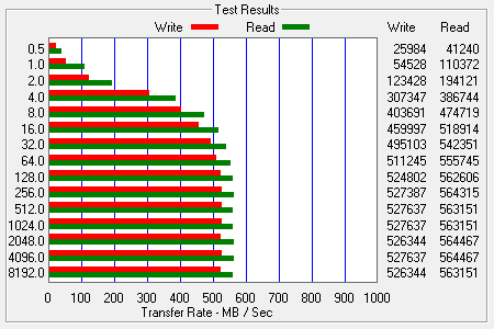 ATTO Bench Results