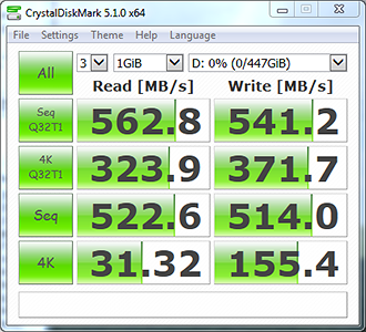 CrystalDiskMark Bench Results