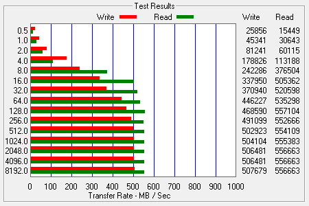 ATTO Bench Results