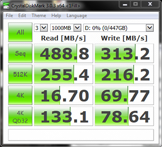 CrystalDiskMark Bench Results