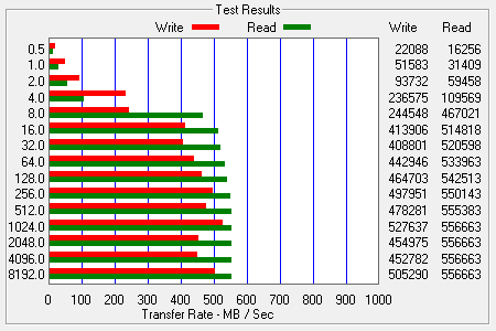 ATTO Bench Results