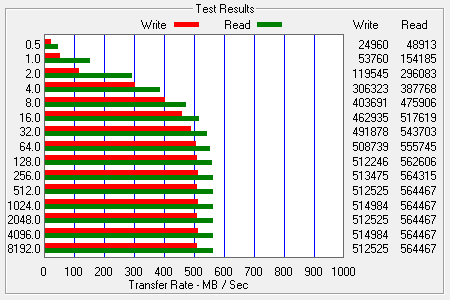 ATTO Bench Results