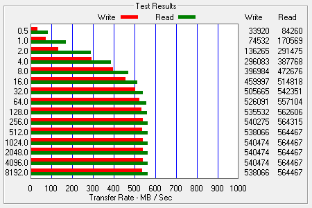 ATTO Bench Results