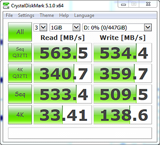 CrystalDiskMark Bench Results