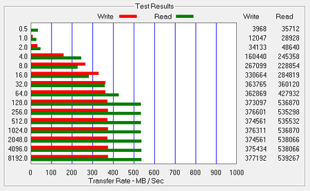 ATTO Bench Results