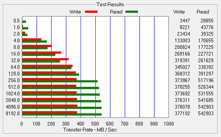 ATTO Bench Results