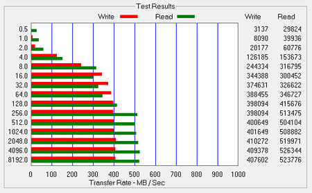 ATTO Bench Results