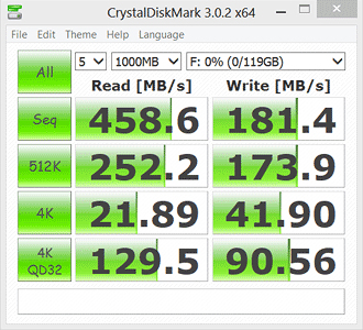 CrystalDiskMark 3.0.2 Bench Results