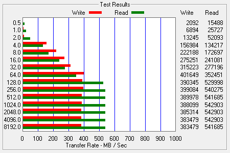 ATTO Bench Results