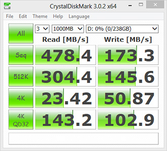 CrystalDiskMark 3.0.2 Bench Results