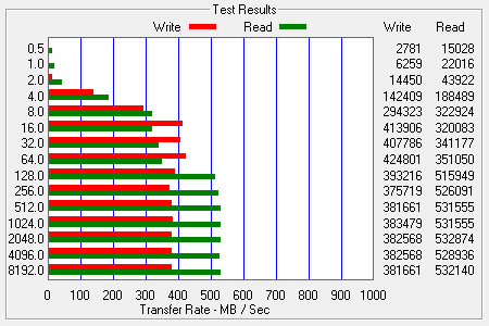 ATTO Bench Results