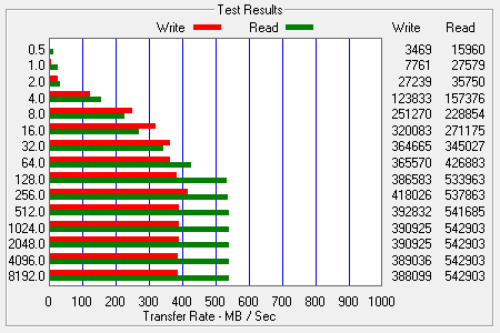 ATTO Bench Results