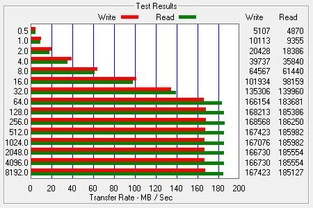 ATTO Bench Results