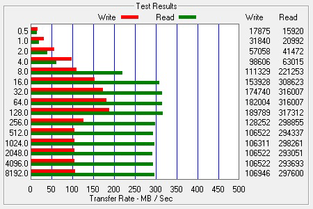 ATTO Bench Results