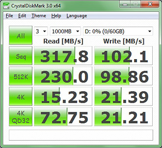 CrystalDiskMark Bench Results