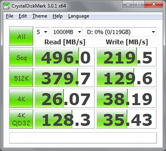 CrystalDiskMark Bench Results