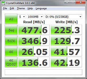 CrystalDiskMark Bench Results