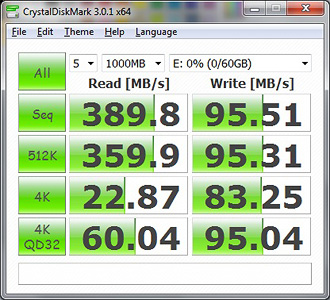 CrystalDiskMark Bench Results