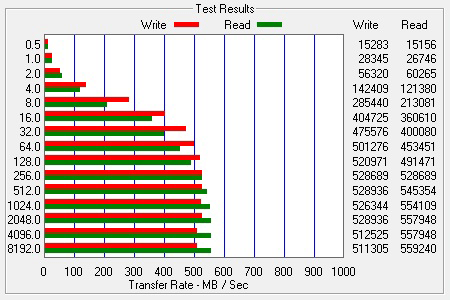 ATTO Bench Results