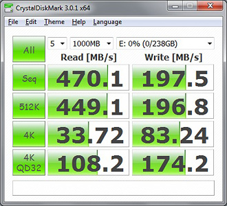 CrystalDiskMark Bench Results