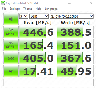 CrystalDiskMark Bench Results