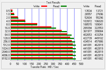 ATTO Bench Results