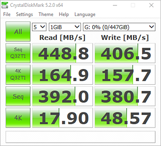 CrystalDiskMark Bench Results