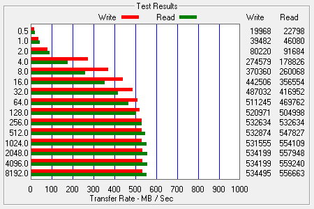 ATTO Bench Results