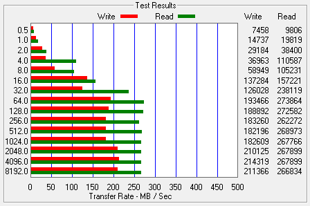 ATTO Bench Results