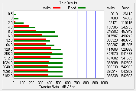 ATTO Bench Results